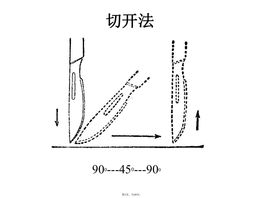 外科手术基本技术(详细介绍“缝合”共49张)课件.pptx_第3页