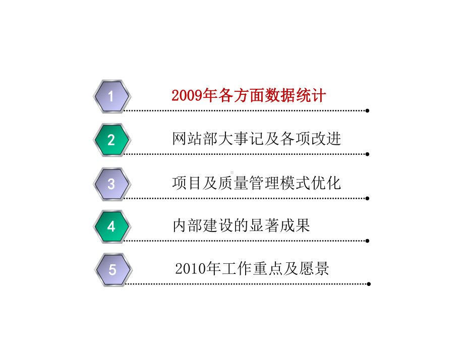 2021年完美世界手游网站部年终总结课件.pptx_第2页