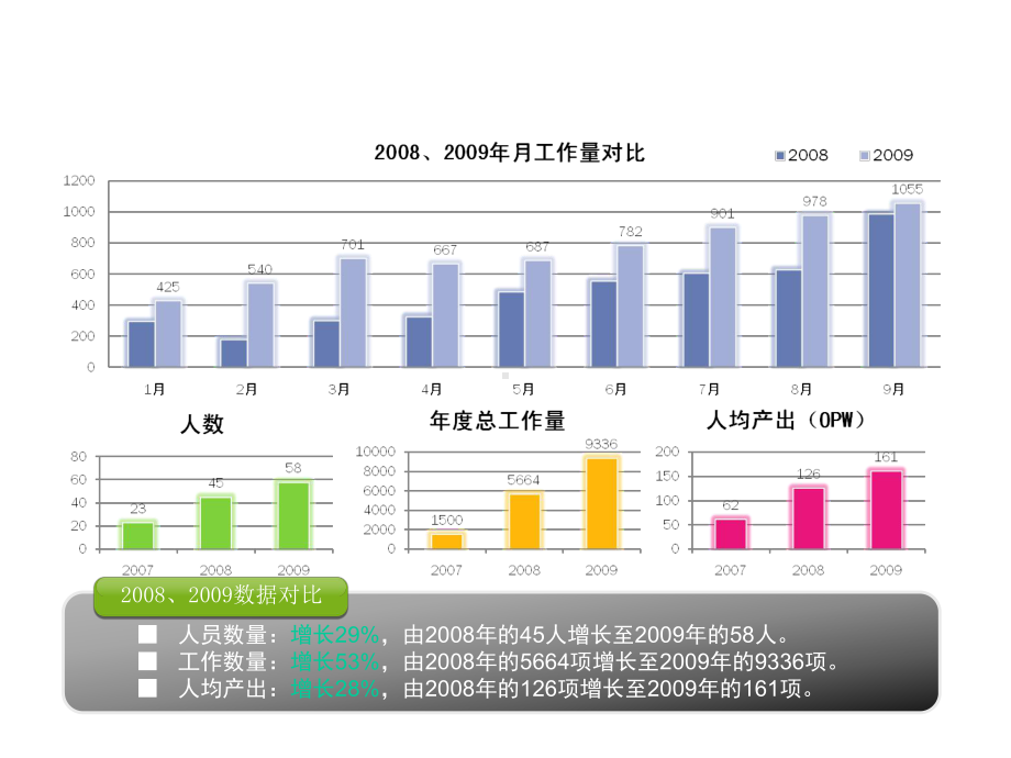 2021年完美世界手游网站部年终总结课件.pptx_第3页