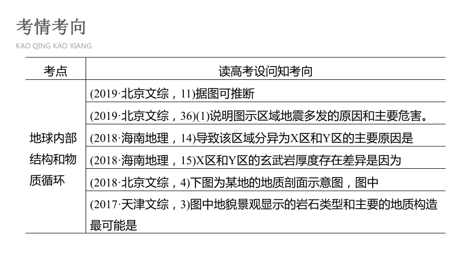 地壳运动规律(80张)课件.pptx_第3页