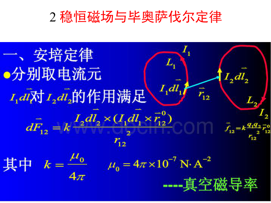 电磁学教学电磁学第五章稳恒磁场和毕奥萨伐尔定理课件.ppt_第1页