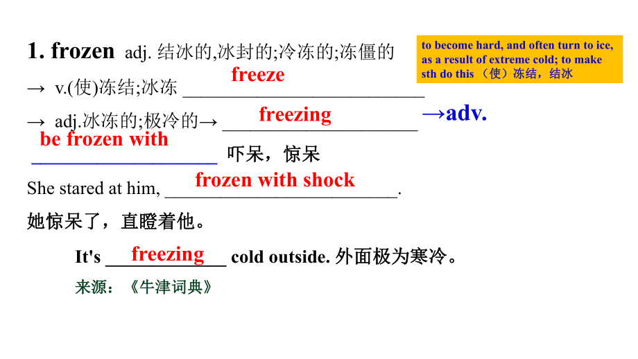 2020牛津译林版选择性必修一Unit4重点单词精讲精练课件.pptx_第2页