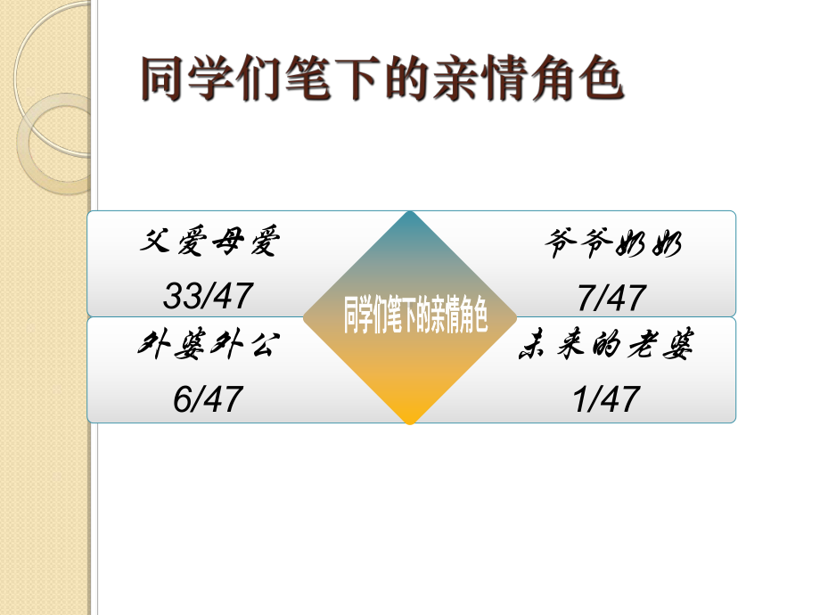 作文点评：我想握住你的手共26张课件.ppt_第2页