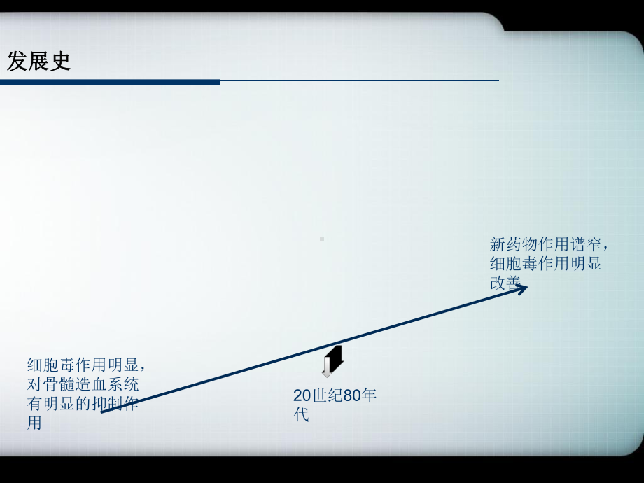 免疫抑制剂和抗肿瘤药物课件.ppt_第3页