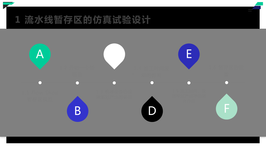 生产系统仿真-PlantSimulation应用教程课件.pptx_第3页