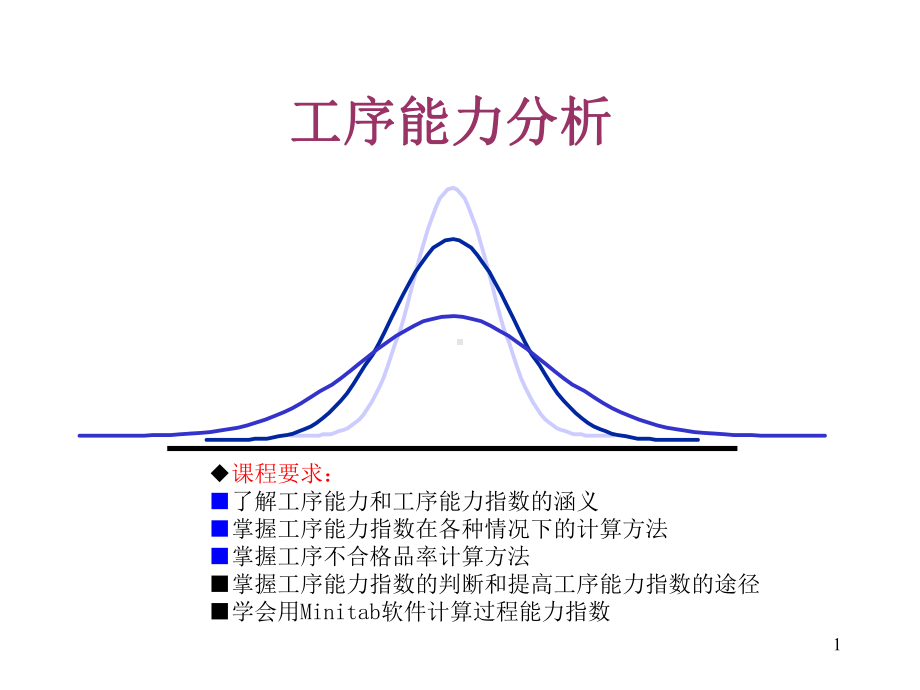 工程能力分析课件.ppt_第1页