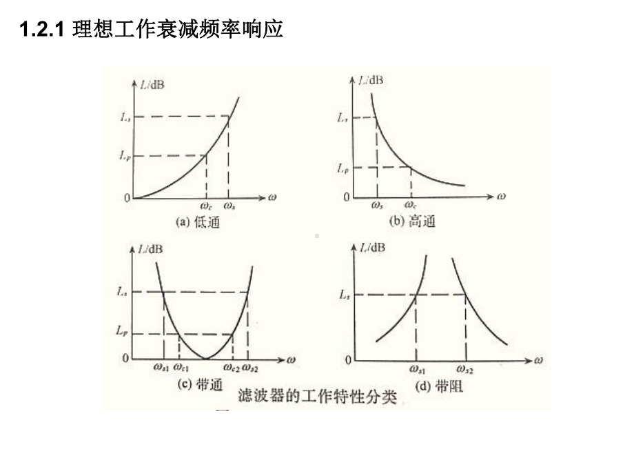 实验四微波射频带通滤波器设计共60张课件.ppt_第3页