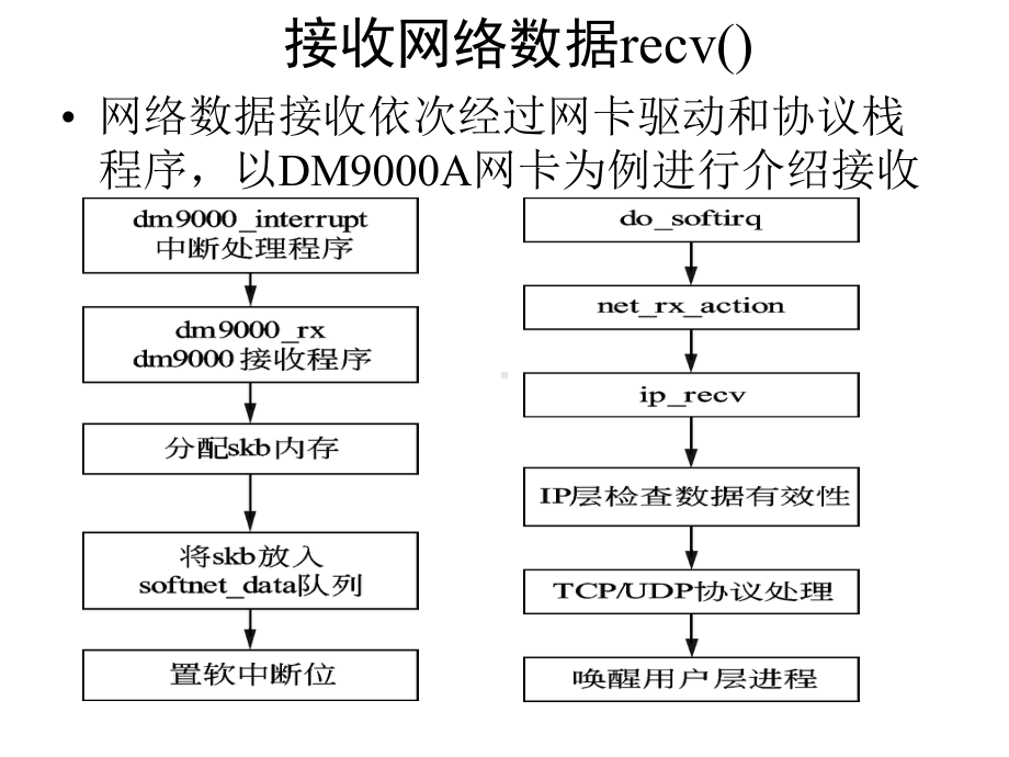 linux教程第17章netfilter框架内报文处理课件.pptx_第3页