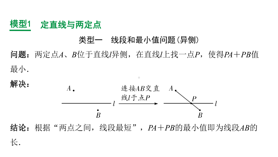 2020年中考专题复习1方法突破精讲练—对称性质在最值问题中的应用课件.ppt_第3页