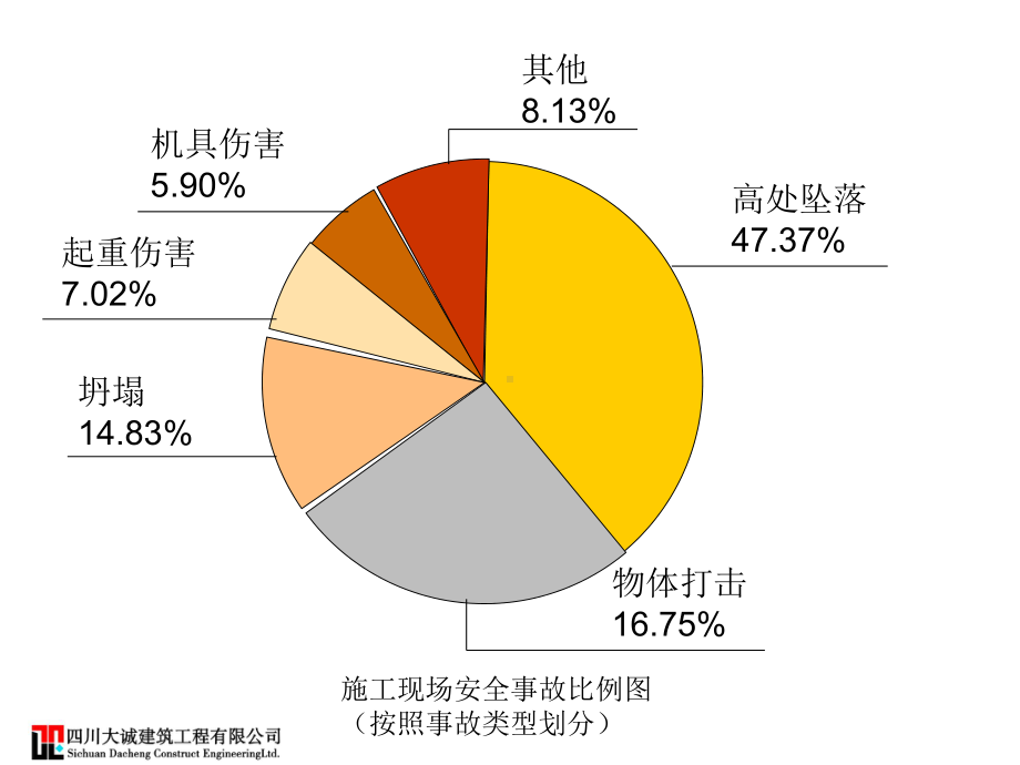 建筑危险源识别共78张课件.ppt_第2页