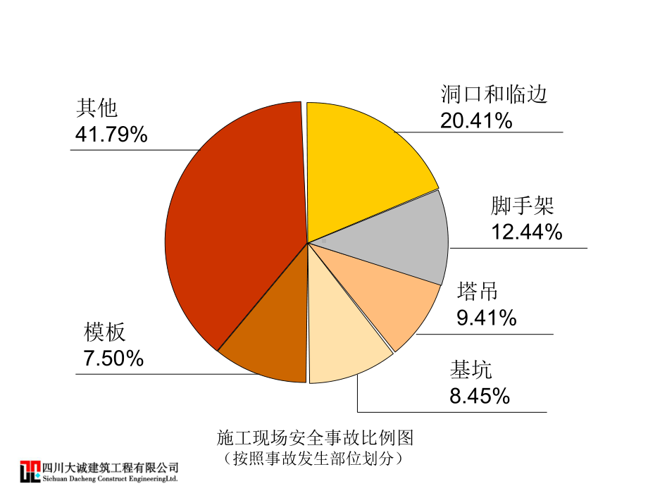 建筑危险源识别共78张课件.ppt_第3页