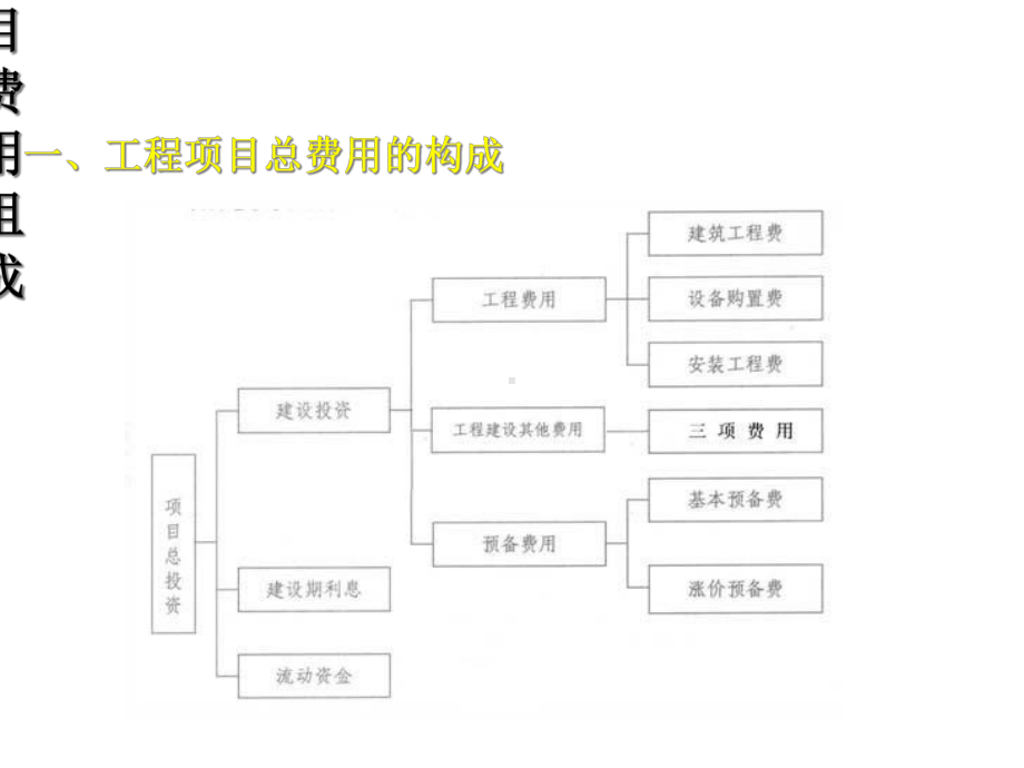 工程项目费用控制讲义课件.ppt_第2页