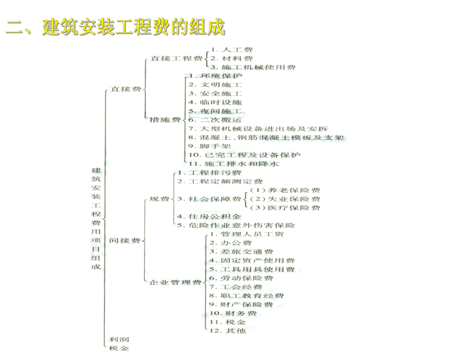 工程项目费用控制讲义课件.ppt_第3页