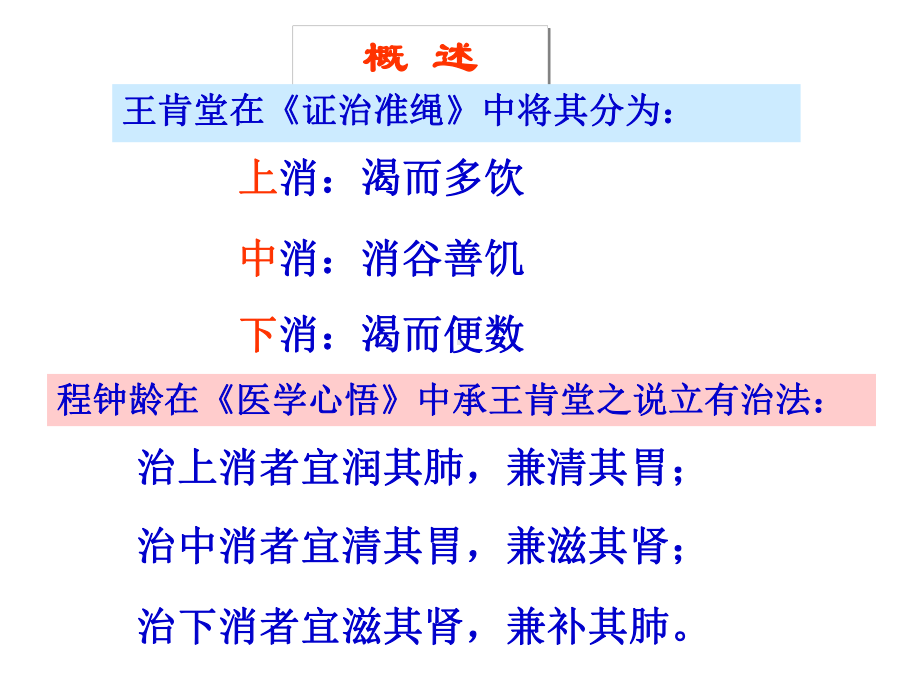 消渴小便不利淋病脉证并第十三金匮要略课件.ppt_第3页