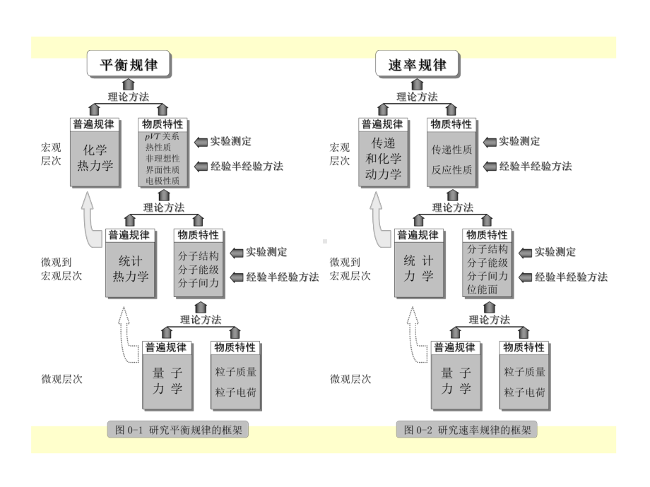 独立子系统的统计热力学课件.ppt_第3页