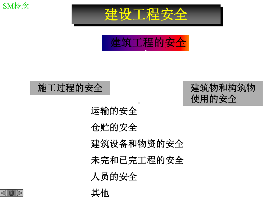 建筑工程安全管理课程课件.ppt_第3页