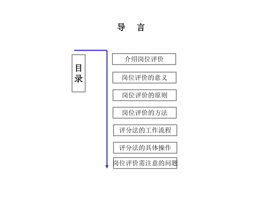 岗位评价指导书课件.ppt_第2页