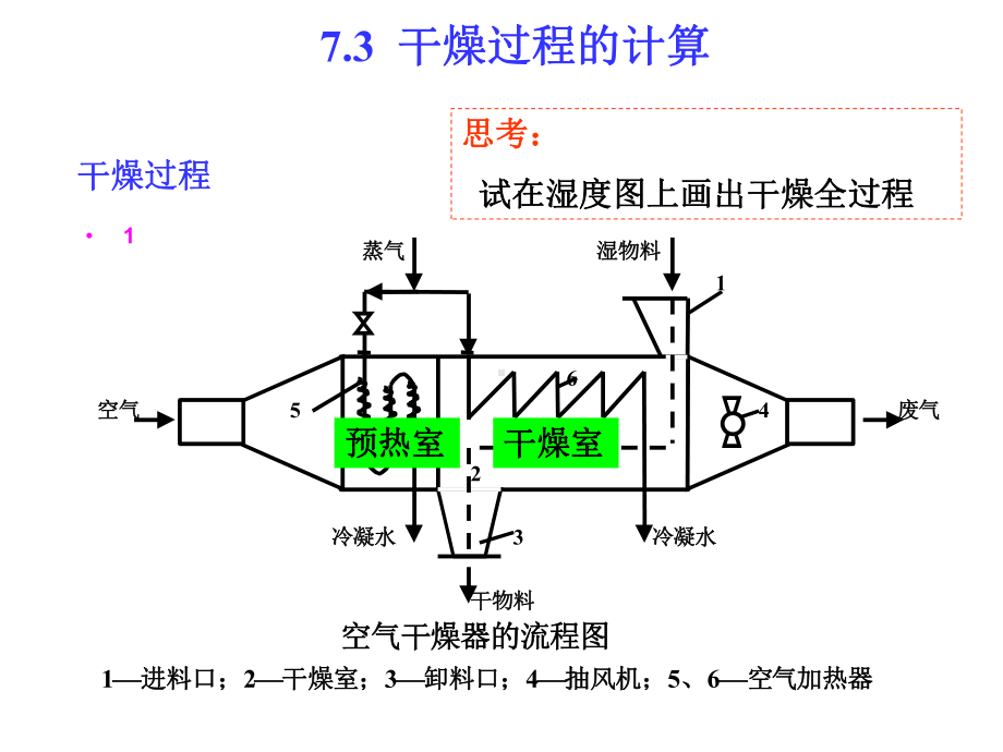 干燥过程的计算课件.ppt_第1页