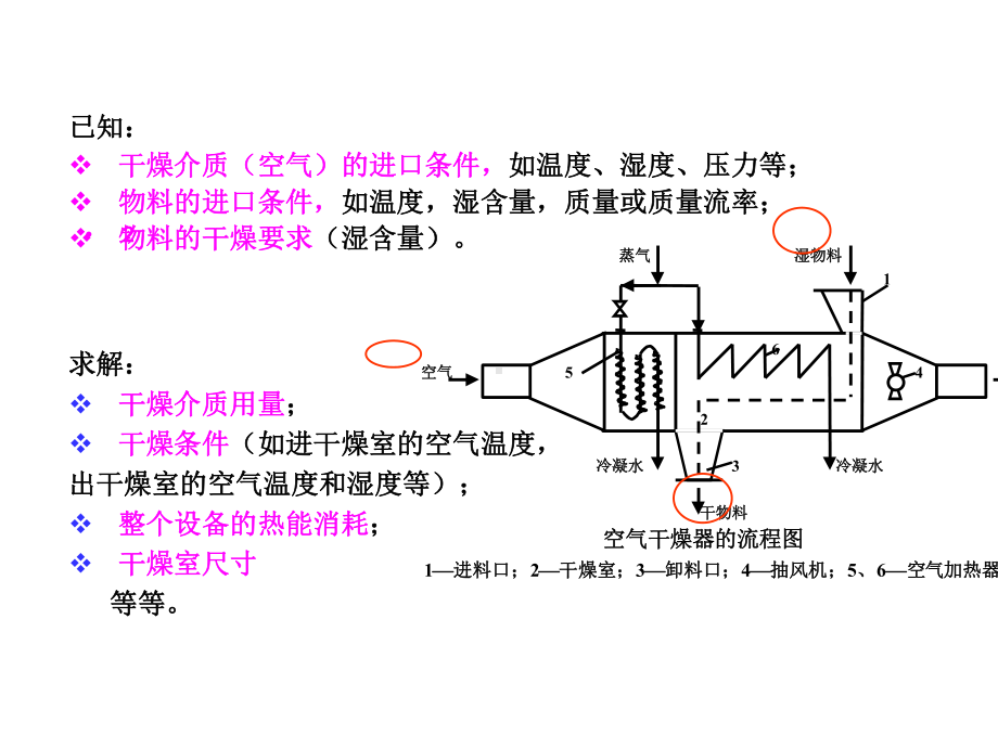 干燥过程的计算课件.ppt_第2页