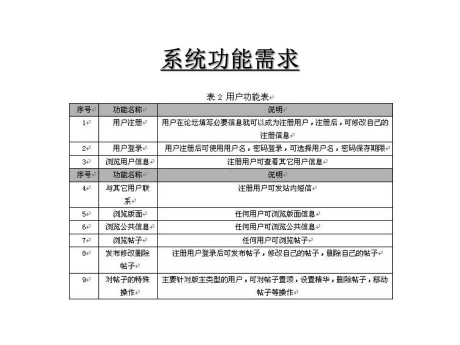 ASP电子论坛系统论文及毕业设计答辩稿课件.pptx_第2页