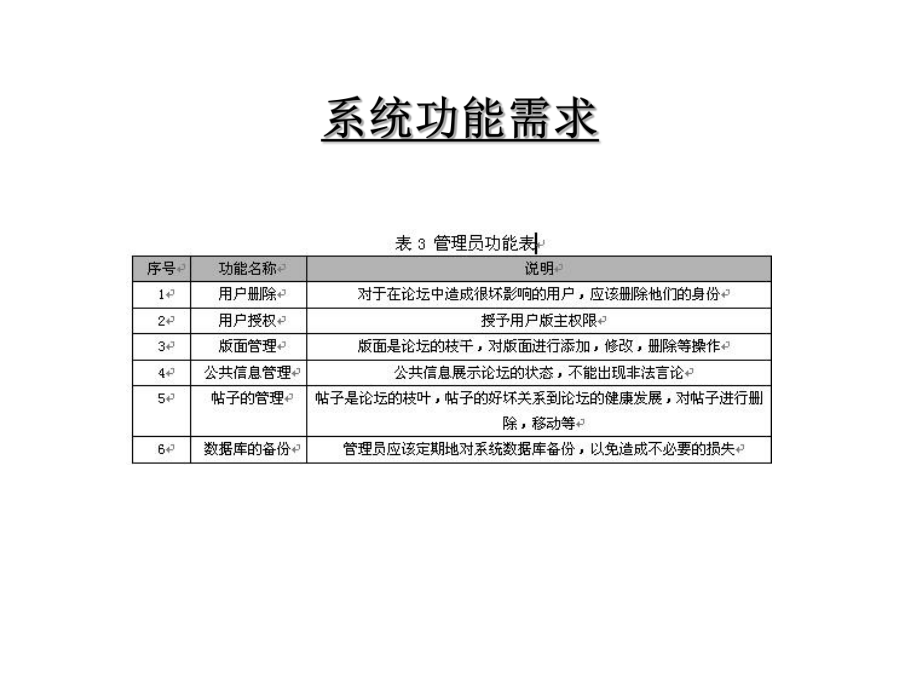 ASP电子论坛系统论文及毕业设计答辩稿课件.pptx_第3页