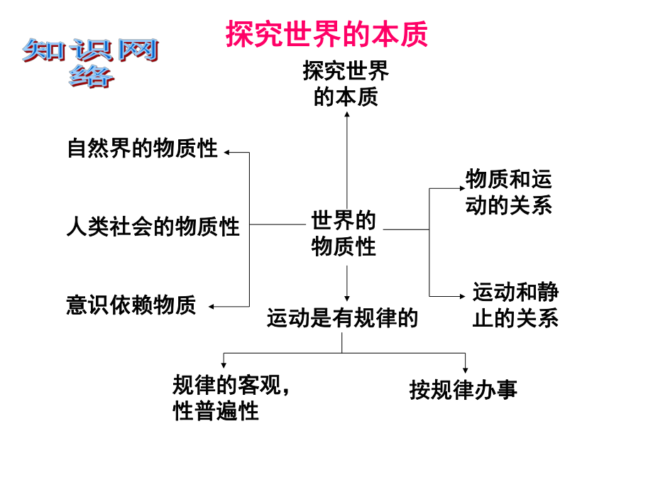 哲学复习第二单元上课用课件.ppt_第2页