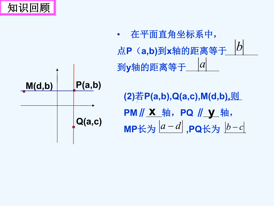 公开课坐标系中求面积课件.ppt_第2页