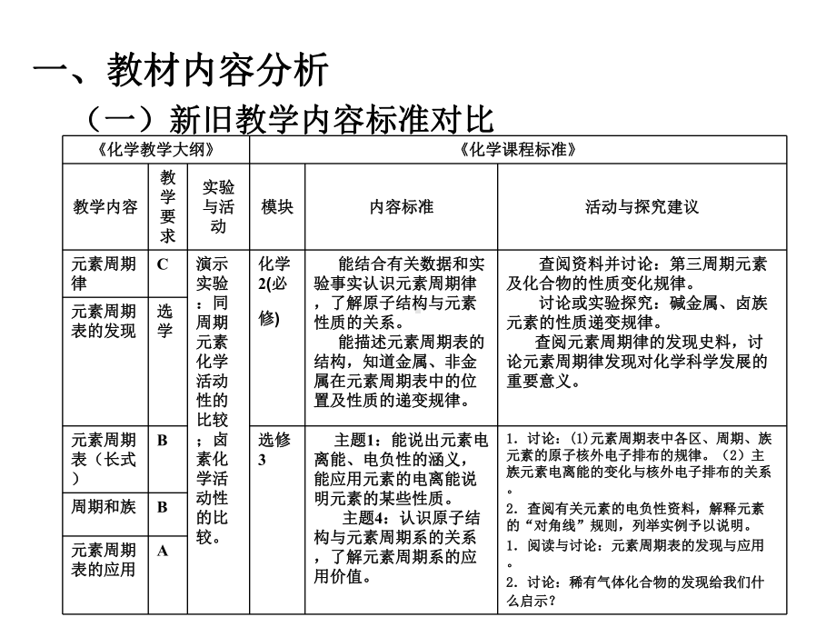 原子结构与元素性质教材教法分析课件.ppt_第2页