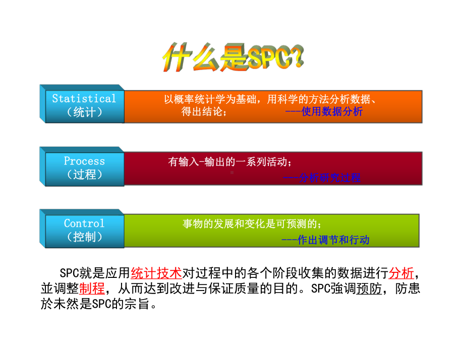 SPC统计过程控制XXXX学员版课件.ppt_第3页