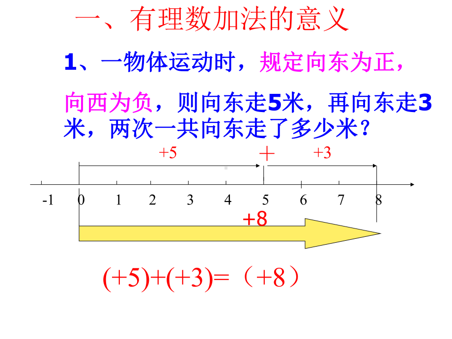 人教版数学七年级上册有理数的加法课件.ppt_第2页