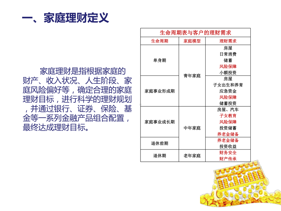 保险公司培训43分钟讲理财精选课件.ppt_第3页