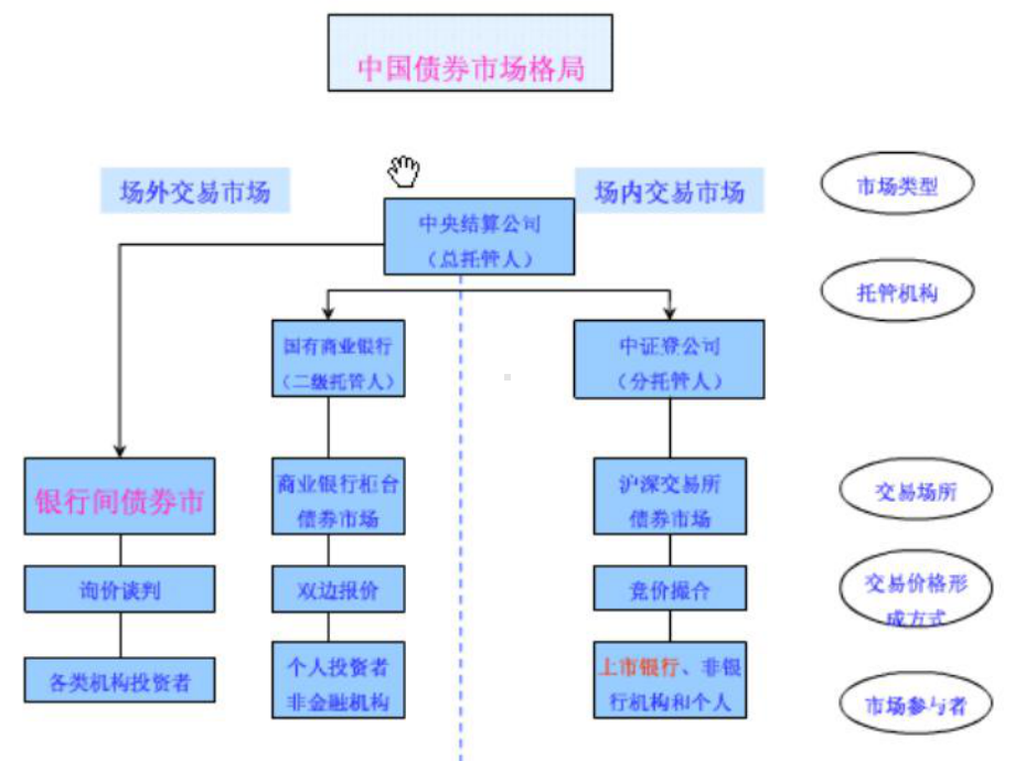 债券流通市场课件1.ppt_第3页