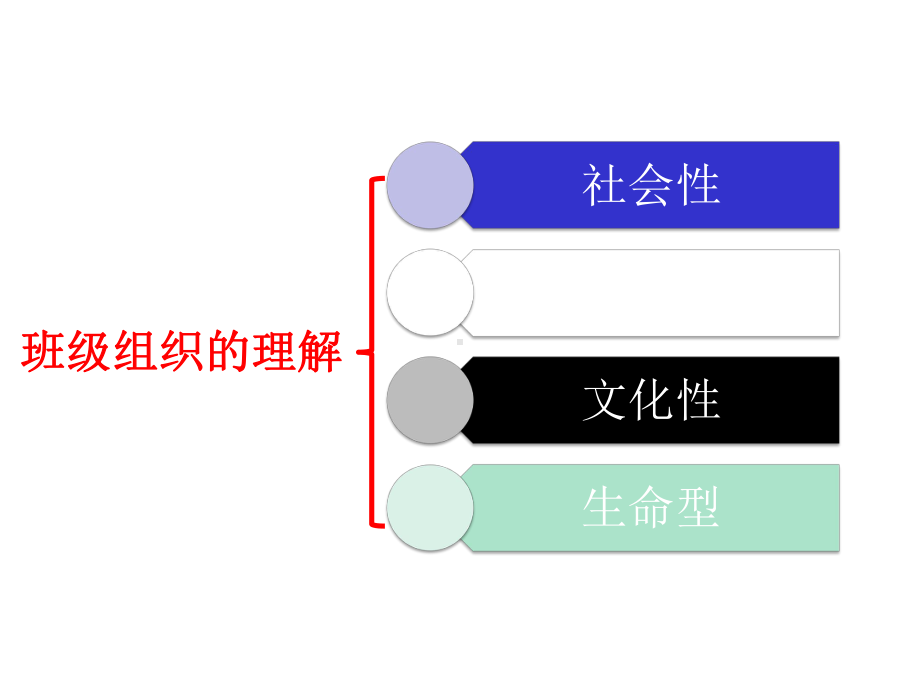 班级组织与管理课件.pptx_第3页