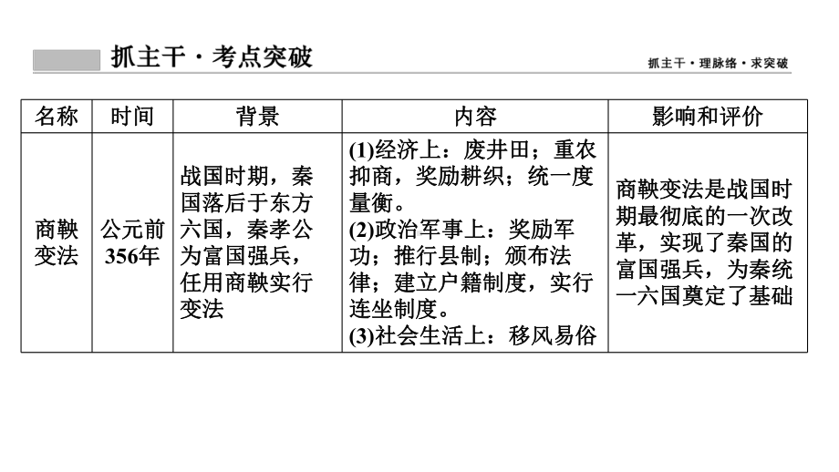 (新课标)2020年高考历史一轮总复习历史上重大改革回眸课件新人教版选修1.ppt_第3页