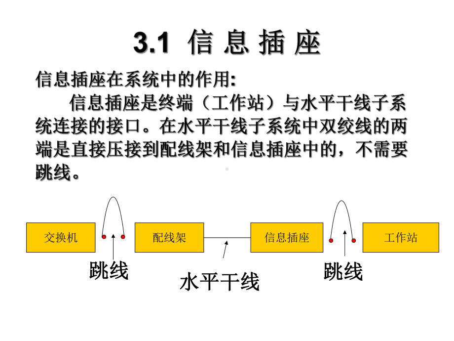 hAAA综合布线技术课件.ppt_第3页