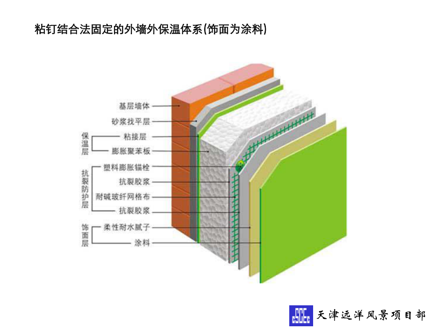 版保温节点图集课件.ppt_第2页