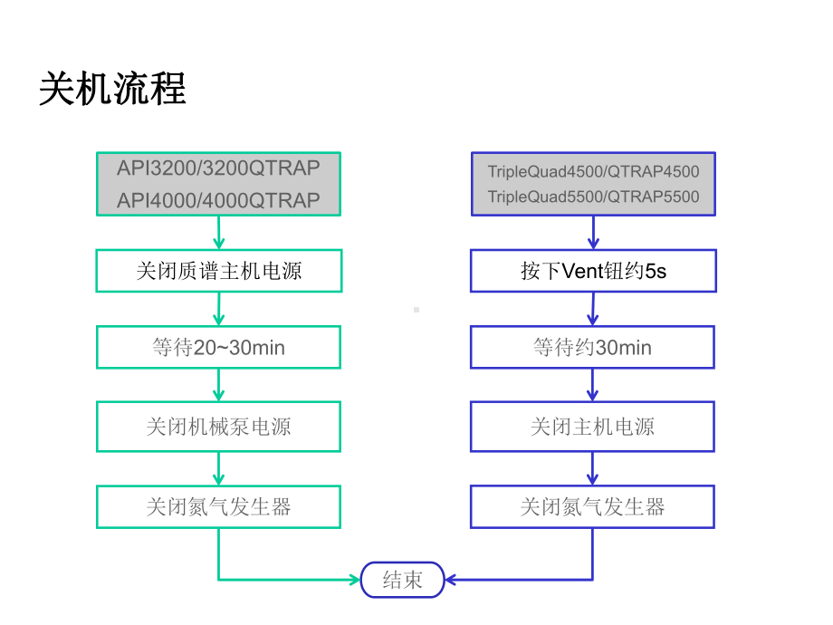 AB液质5500校准幻灯片课件.ppt_第3页