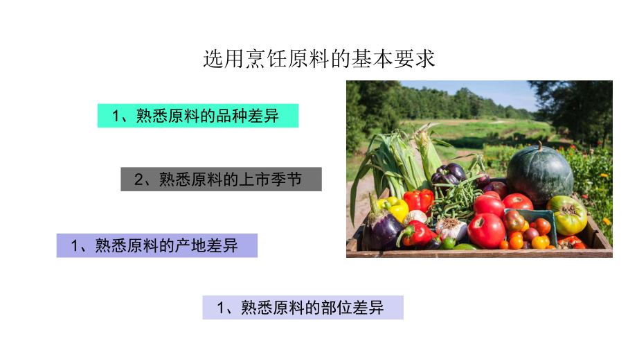 烹饪原料的品质检验与保管课件.ppt_第3页