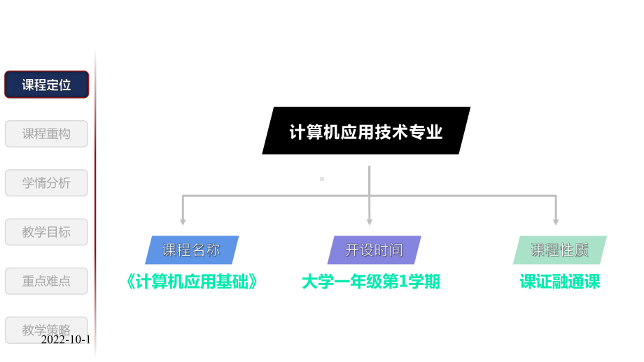 2020教学能力大赛教学实施报告现场汇报6分钟(配合新讲稿)课件.pptx_第3页