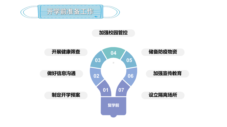 开学返校必备：教育系统复学疫情防控指南课件.ppt_第3页