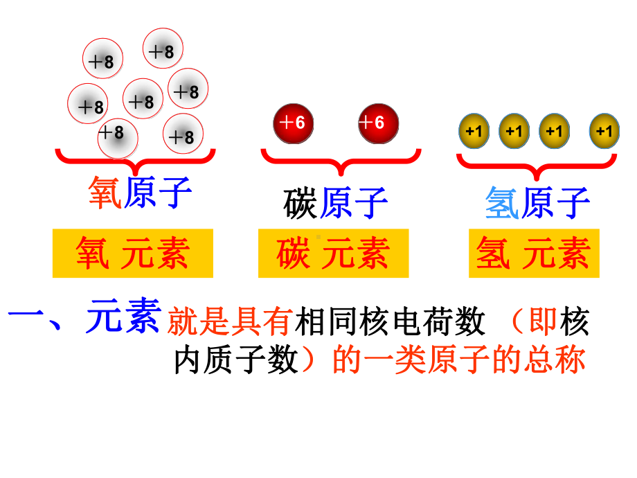 物质组成的表示课件.ppt_第3页