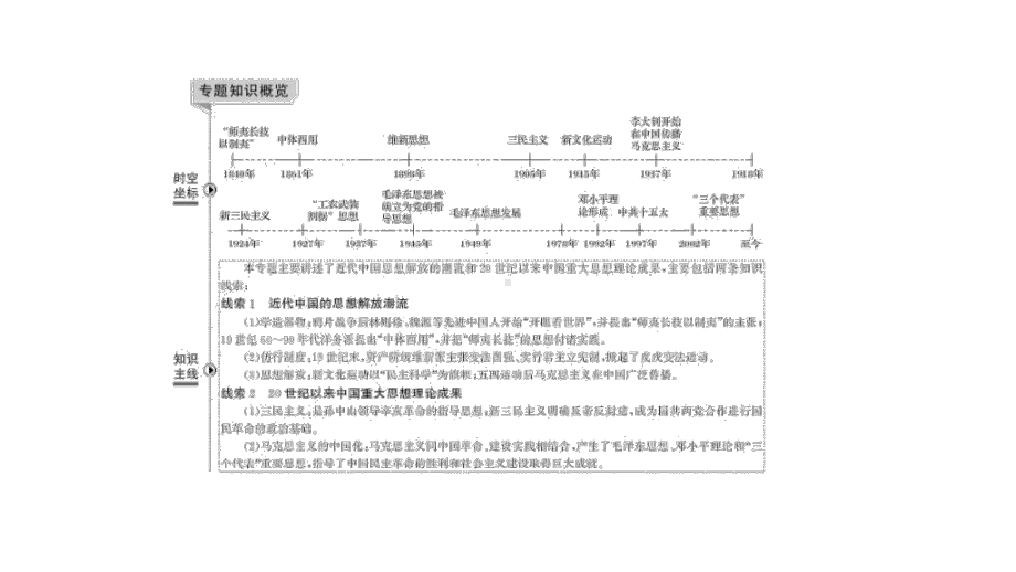 2020版高考历史一轮复习课件专题十三第32讲近代中国思想解放的潮流.pptx_第2页