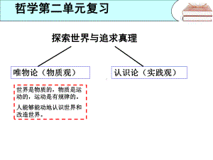 哲学第二单元复习课件.ppt