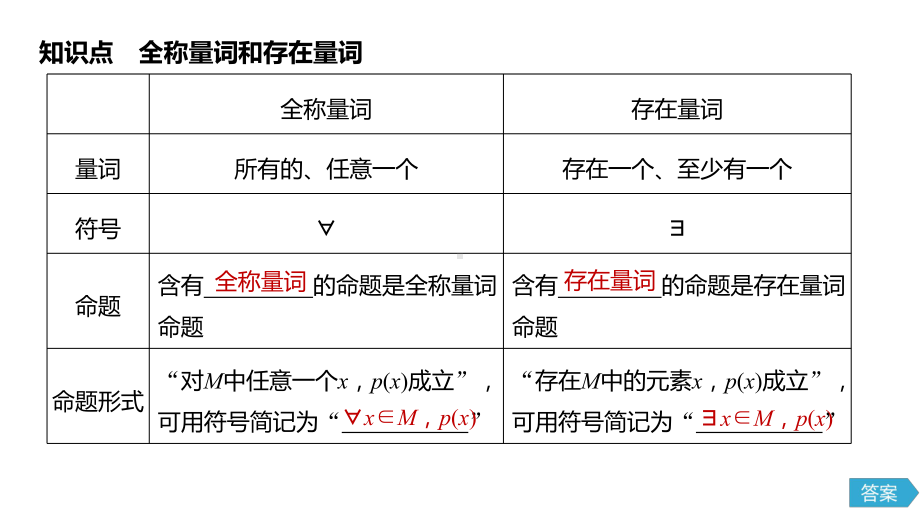 2020年高中数学新教材同步必修第一册第1章151全称量词与存在量词课件.pptx_第1页