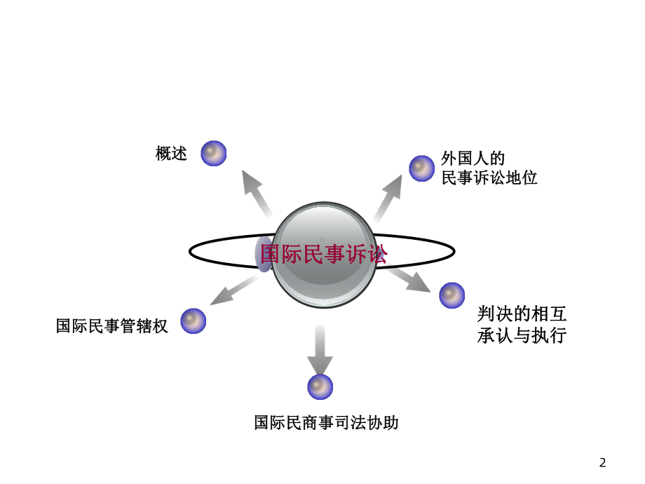 国际民事诉讼程序课件1.ppt_第2页