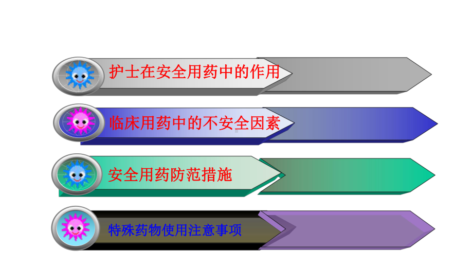 护理用药安全与管理(50张)课件.pptx_第2页