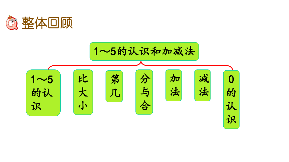 315整理和复习人教版数学一年级上册名师公开课课件.pptx_第2页