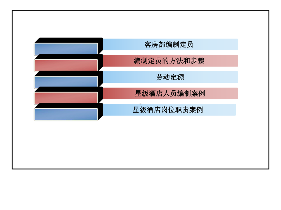 客房人力资源实务(人员配置分析)YoriKim课件.ppt_第2页