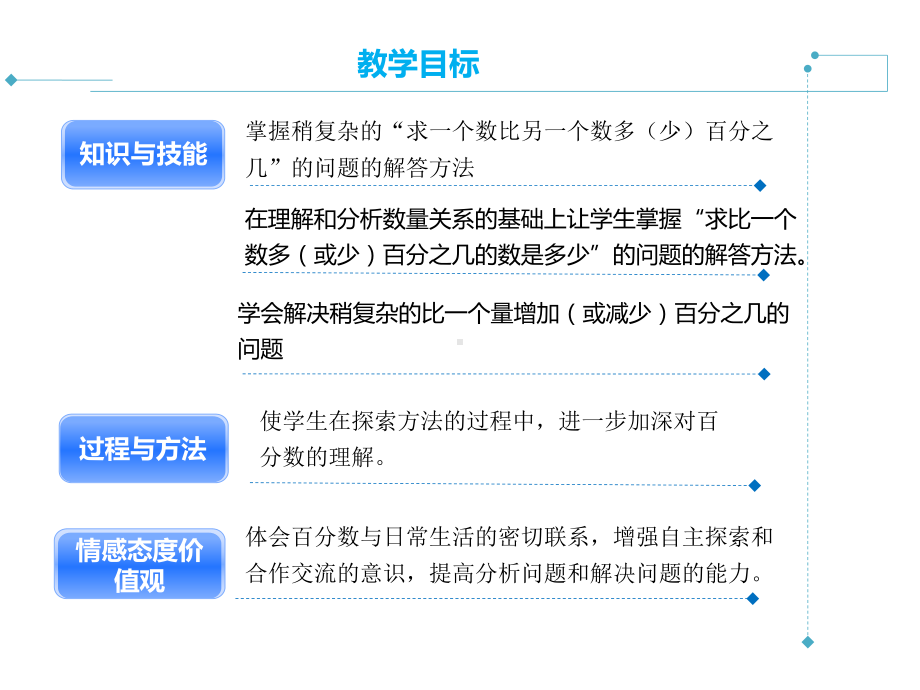 百分数的应用课件.ppt_第3页