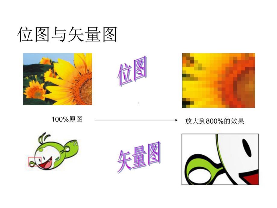 浙江省信息技术选考多媒体编码专题课件.ppt_第2页